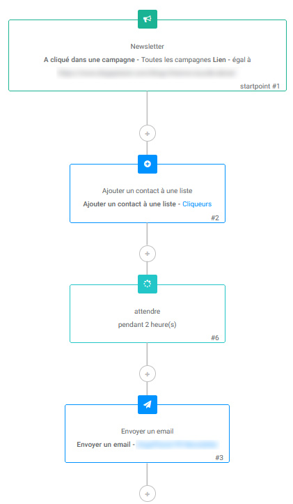 automatisation personnalisée sendinblue