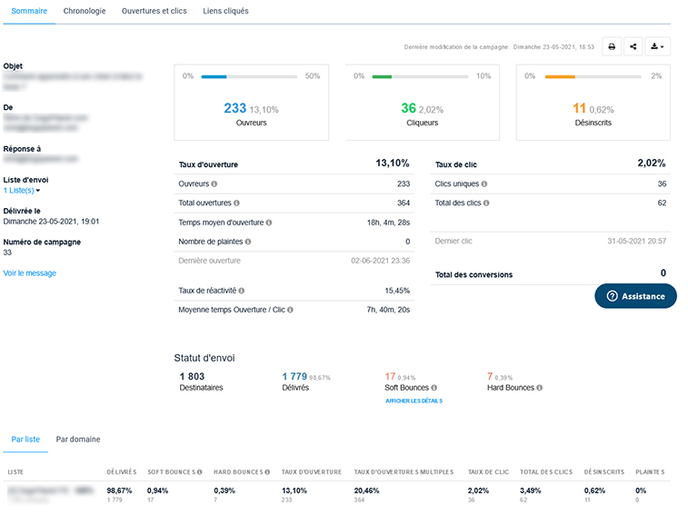 rapport statistique sendinblue