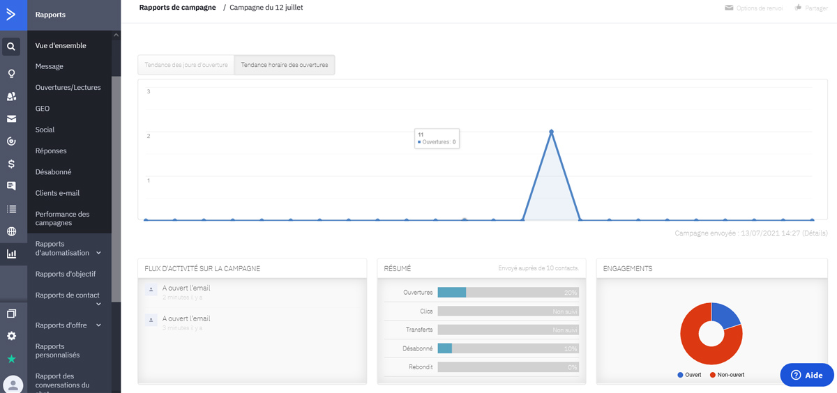 activecampaign rapports statistiques