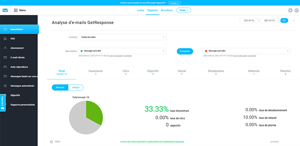 statistiques getresponse