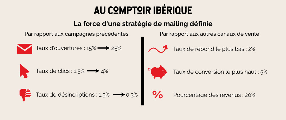 Infographie Ekito au comptoir iberique